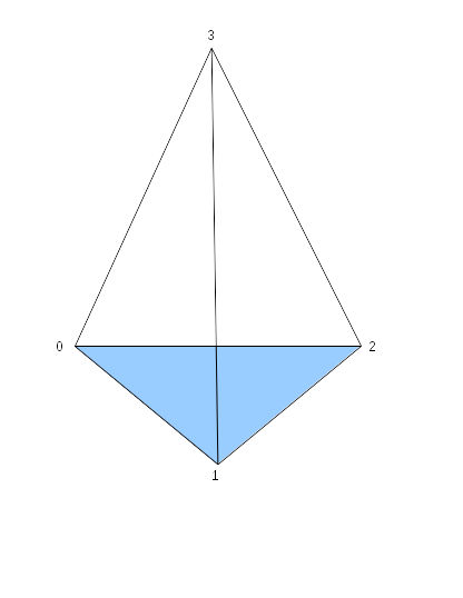 tetrahedron-indices.png