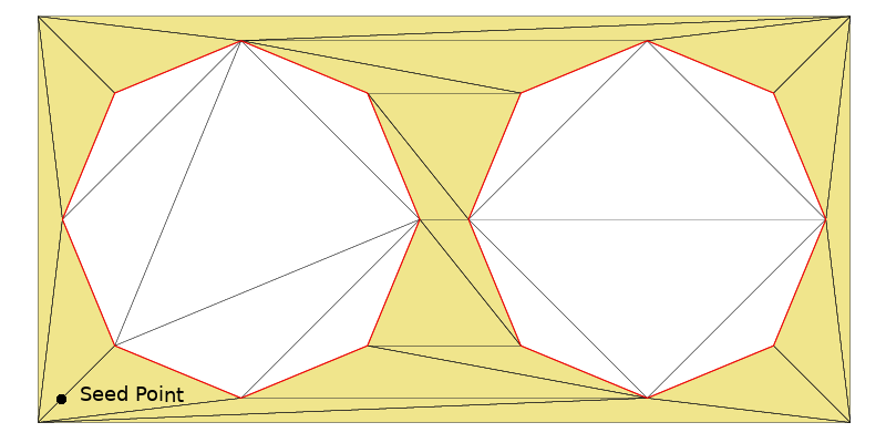 Zone grown from a seed point until the constraint edges of the two polygons stop the growing process