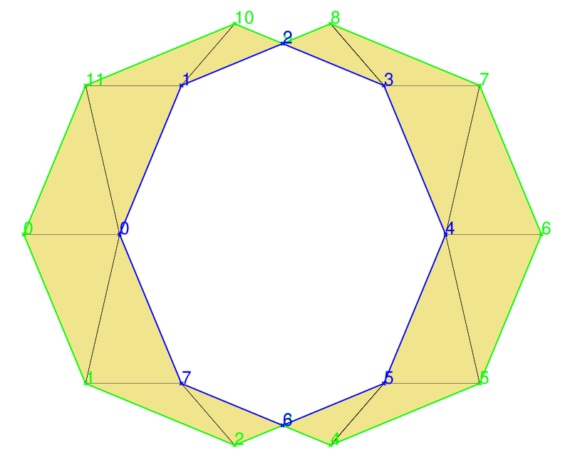 Edge-soup converted to two polygons