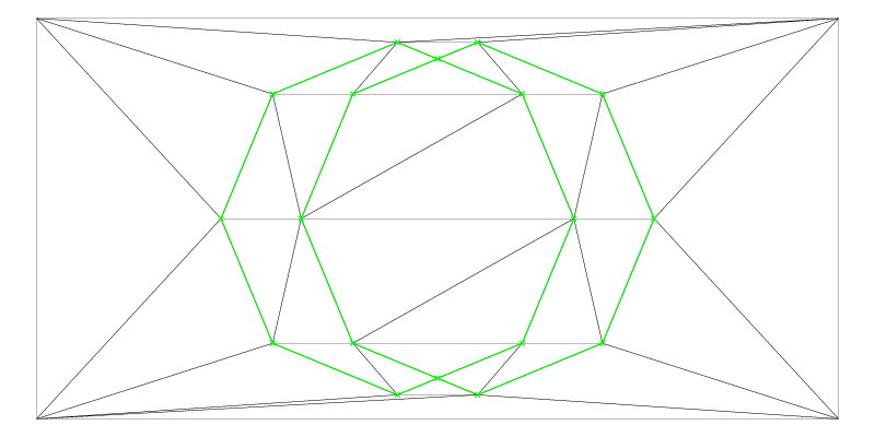 Contours of the Symmetric-Difference-Result