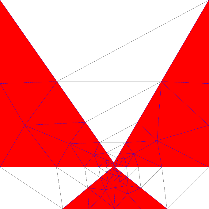 Delaunay meshing, but triangle sizes are limited by the growFactor parameter