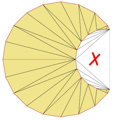 Zone with additional triangles to complete the convex hull.