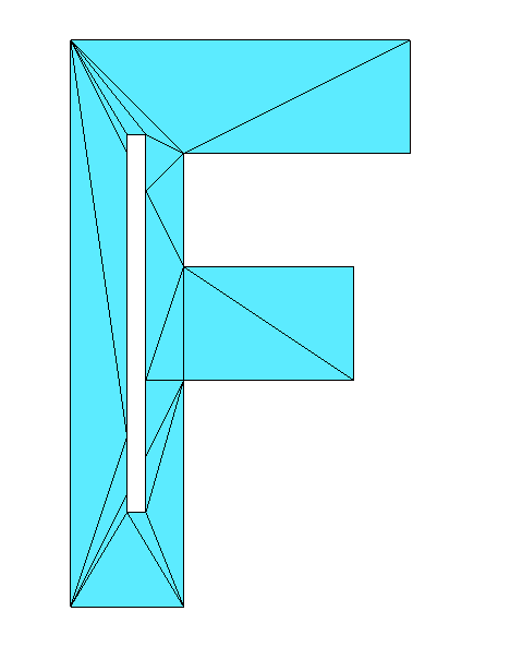 The base zone consisting of a triangulation of the letter 'F'